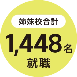 姉妹校合計1448名就職