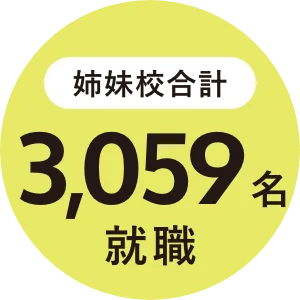 姉妹校合計3059名就職