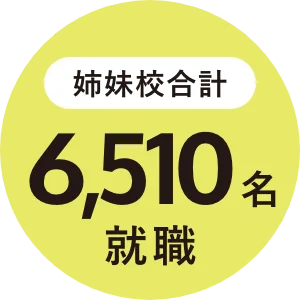 姉妹校合計6510名就職