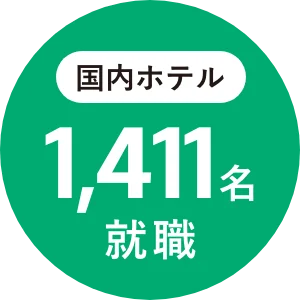 国内ホテル1411名就職