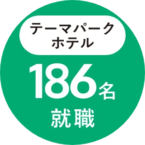 テーマパークホテル186名就職
