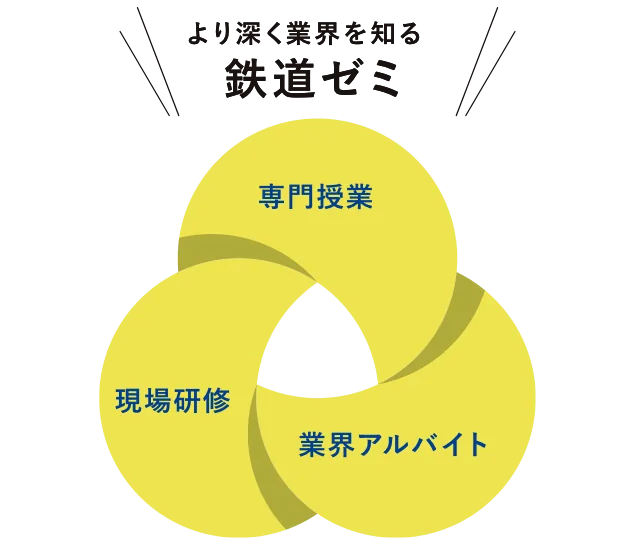 より深く業界を知る鉄道ゼミ