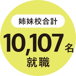 姉妹校合計10107名就職